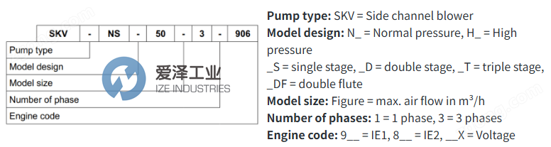 SKV-TEC風(fēng)機(jī)SKV-ND-120-3-926