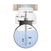 綠牌YQYB化工防爆潛液泵 不銹鋼防爆液下泵