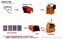 成套石料生產(chǎn)線