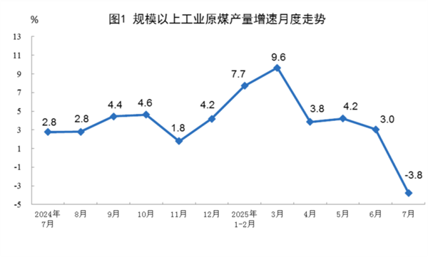【数据发布】2025年7月份能源生产情况