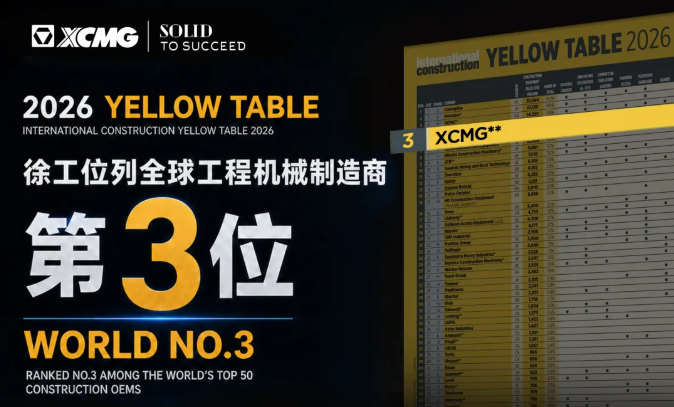 徐工農(nóng)業(yè)機(jī)械恭賀：徐工集團(tuán)，全球第三！